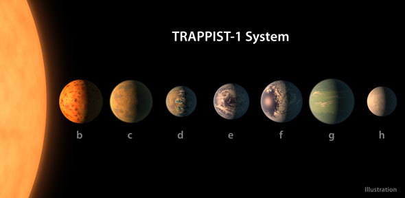 The seven planets of the TRAPPIST-1 system. Credit: ESO