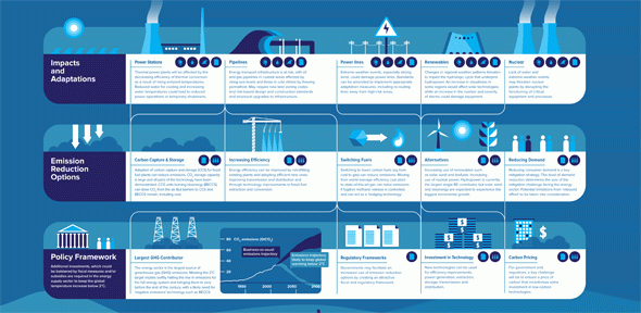 Implications for Energy