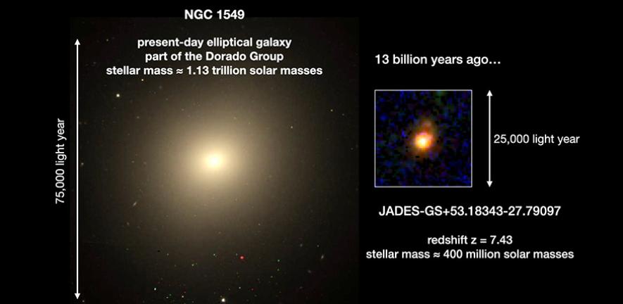 Galaxy NGC 1549, seen today and 13 billion years ago