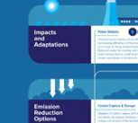 Implications for Energy
