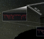 Two ‘twin’ stars with identical spectra observed by the La Silla Telescope. Since it is known that one star is 40 parsecs away, the difference in their apparent brightnesses allows calculation of the second star’s distance