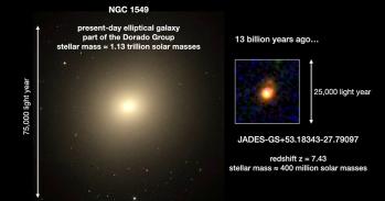 Galaxy NGC 1549, seen today and 13 billion years ago