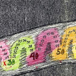 Synesthetic number form