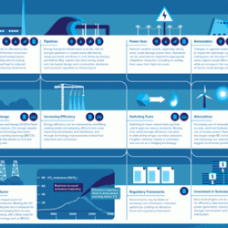 Implications for Energy