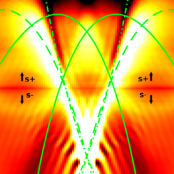 Regime of a single 1D wire subband filled