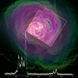 X-ray view of the Perseus cluster