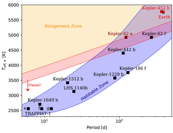 exoplanets