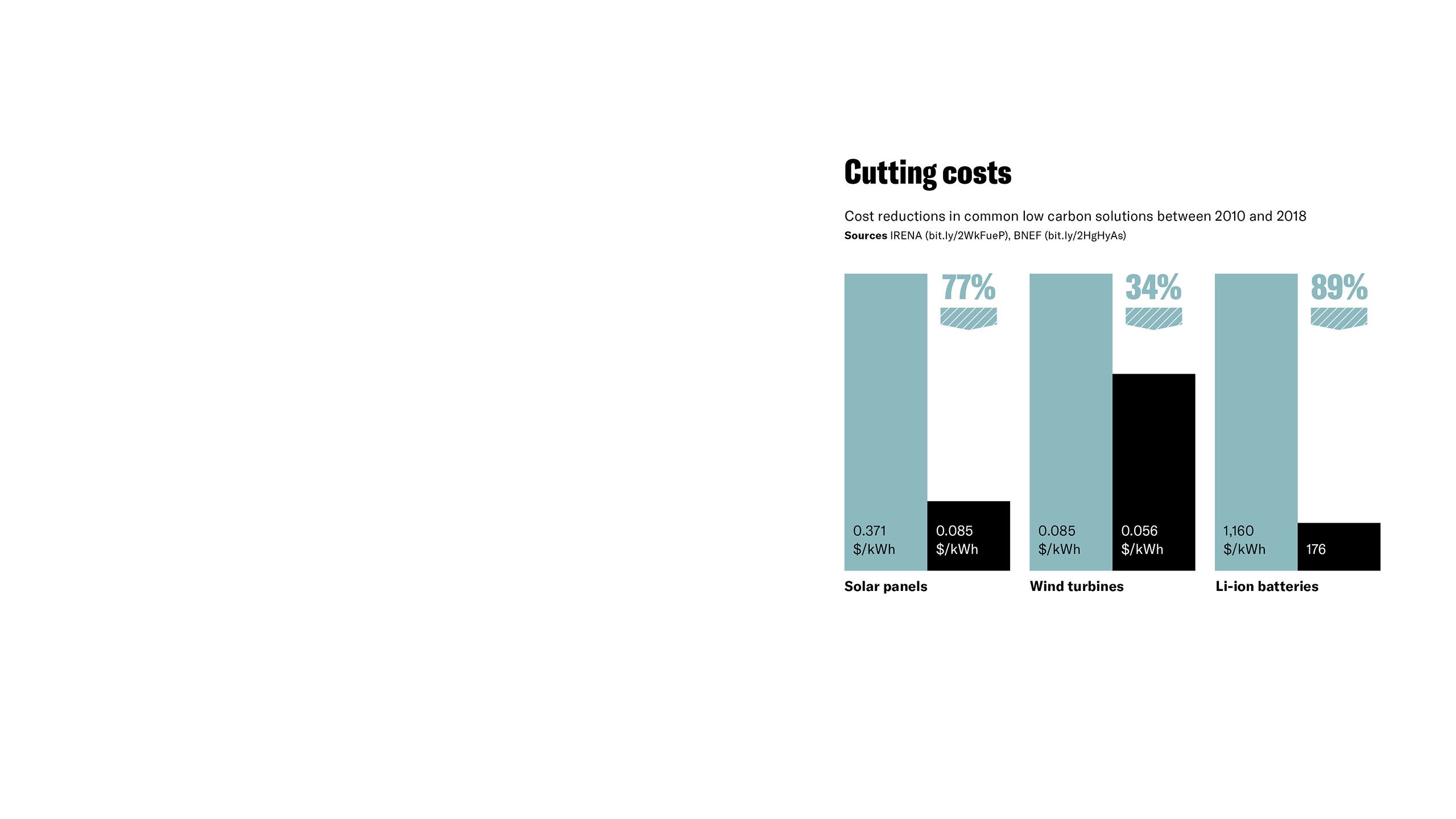 Cost of renewable energy