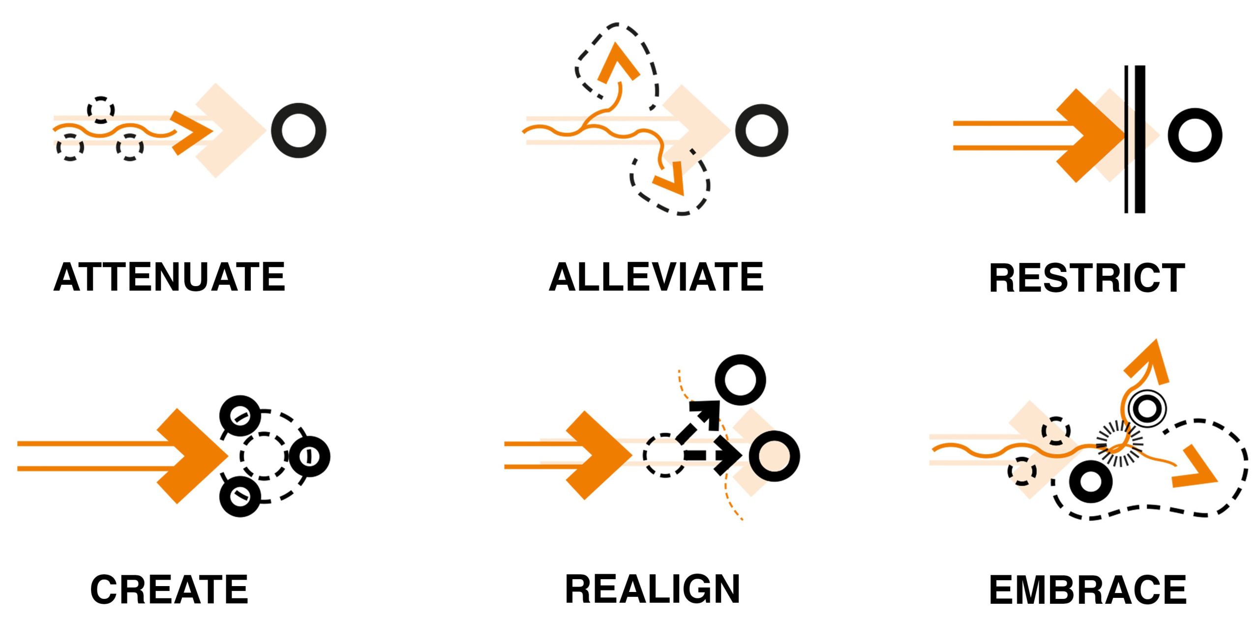 The Six Spatial Tactics, featured in Retrofitting for Flood Resilience. © Edward Barsley / The Environmental Design Studio