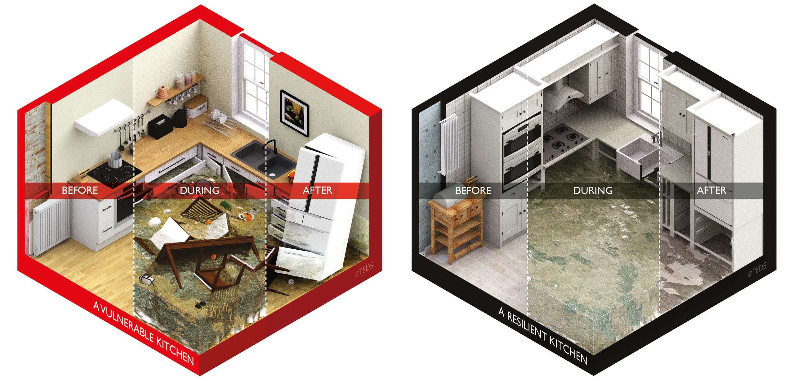 Vulnerable and Resilient Kitchen, before, during and after a flood, featured in Retrofitting for Flood Resilience. © Edward Barsley / The Environmental Design Studio