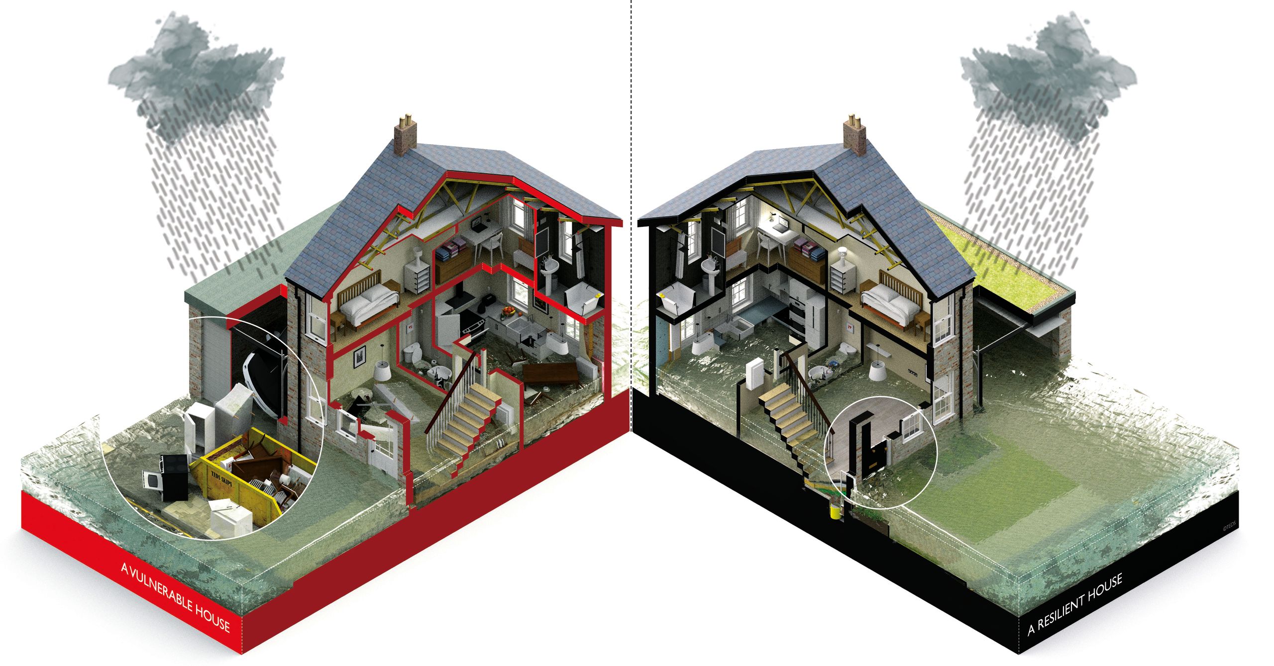 The impacts of flooding on a vulnerable and resilient house, featured in Retrofitting for Flood Resilience. Left: A vulnerable house. Right: A resilient house. © Edward Barsley / The Environmental Design Studio