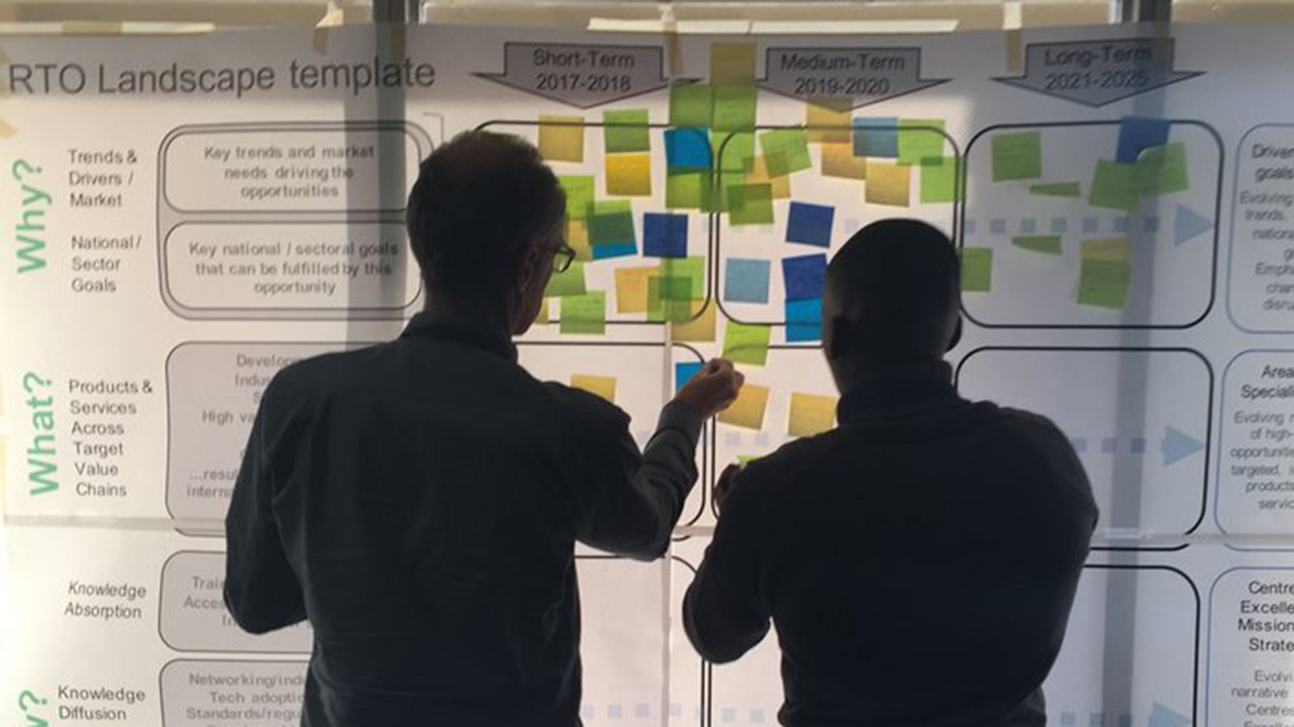Two people roadmapping with post-it notes