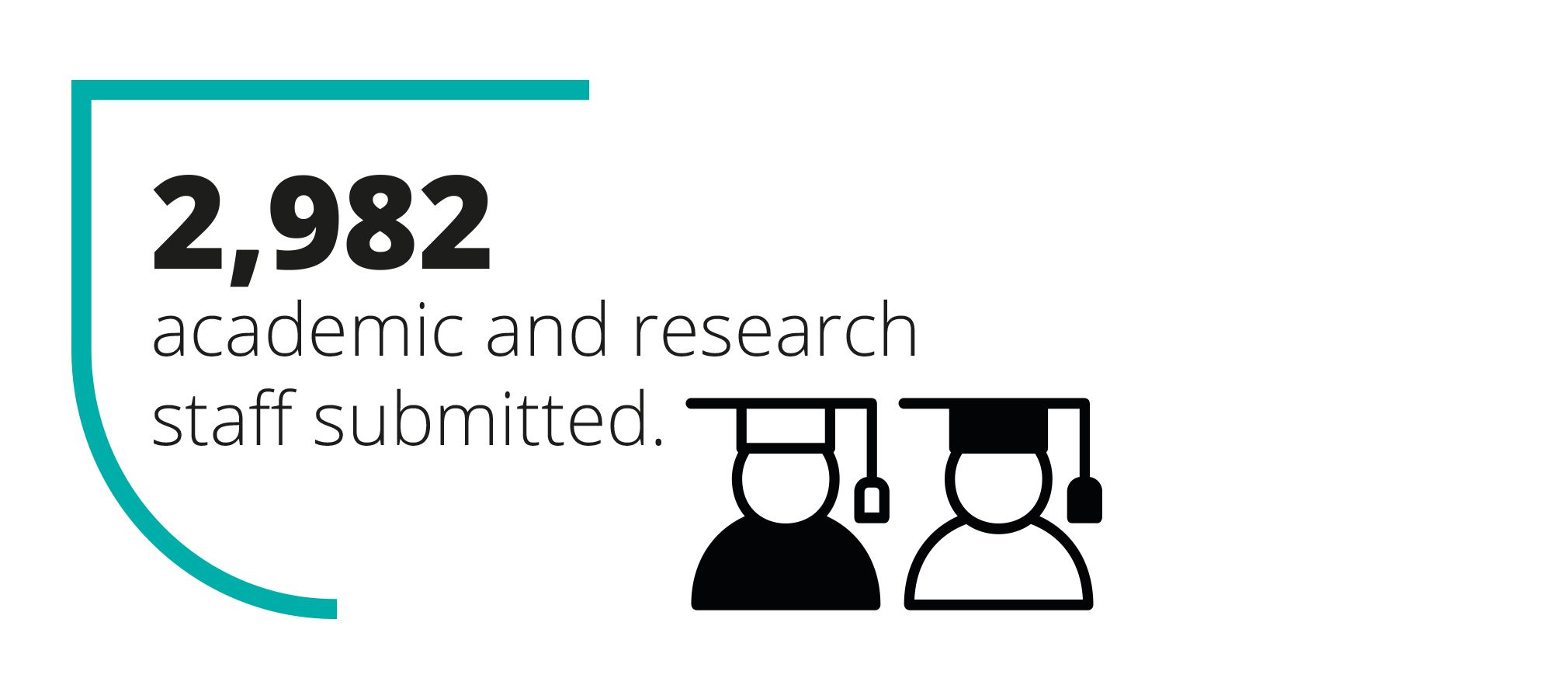 research excellence framework university rankings