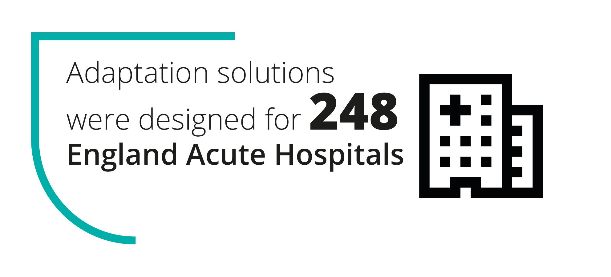Adaptation solutions were designed for 248 NHS England Acute Hospitals