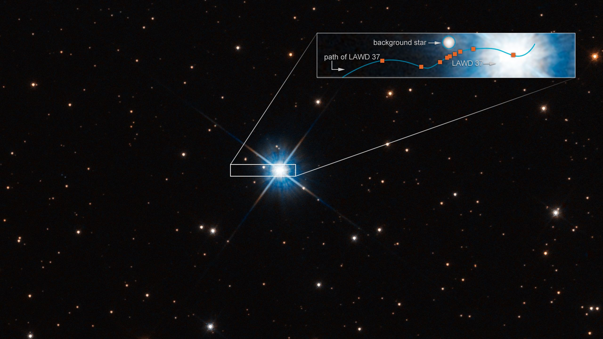 Graphic showing how microlensing was used to measure the mass of a white dwarf star.