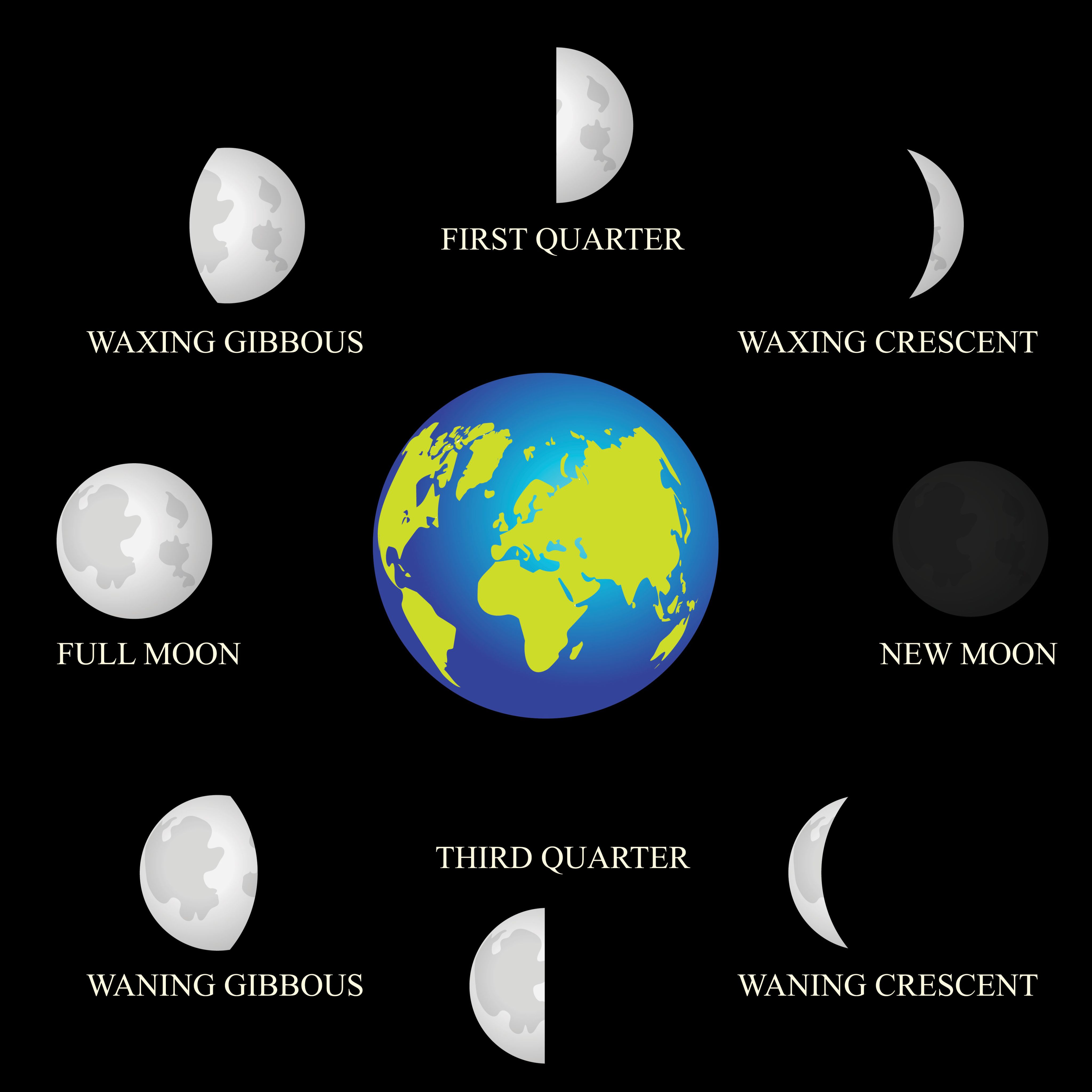 Changing month by the Moon