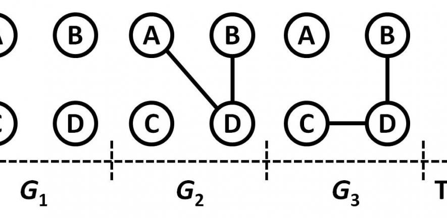 Time-ordered graph