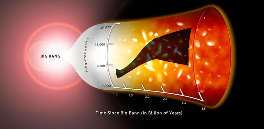 cosmic climate change