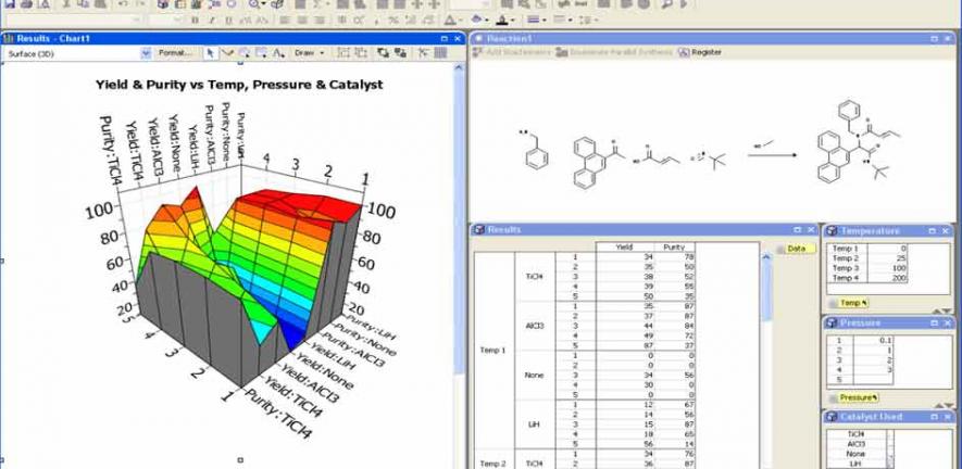 Electronic Laboratory Notebooks help chemists optimise workflow and manage data