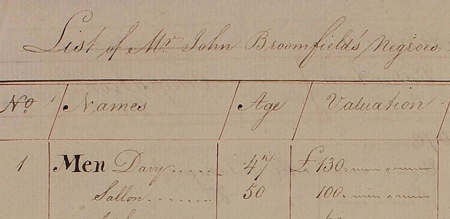 Detail from a list of the names, ages and prices of slaves bought by British plantation owner  William Philip Perrin from John Broomfield in 1796.