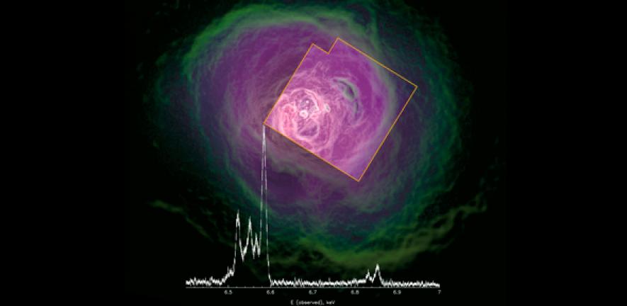 X-ray view of the Perseus cluster