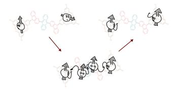 Artist's impression of aligned spins in an organic semiconductor