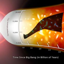 cosmic climate change